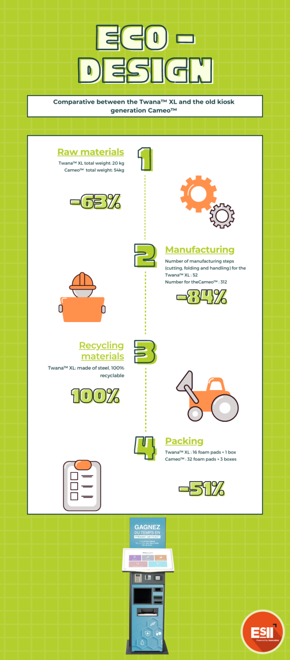 Infographic Twana XL EN